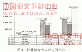 我國承接國外IT服務(wù)外包的現(xiàn)狀與對(duì)策研究 聚焦軟件開發(fā)領(lǐng)域